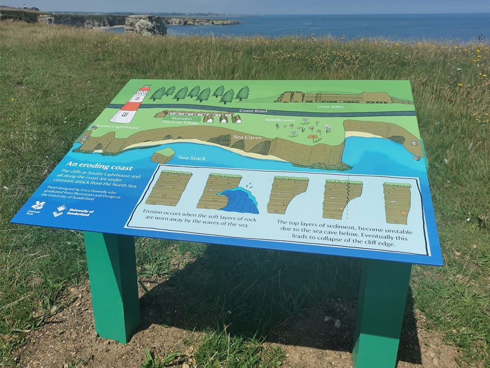 An interpretation panel explaining the process of erosion on Sunderland's coastline